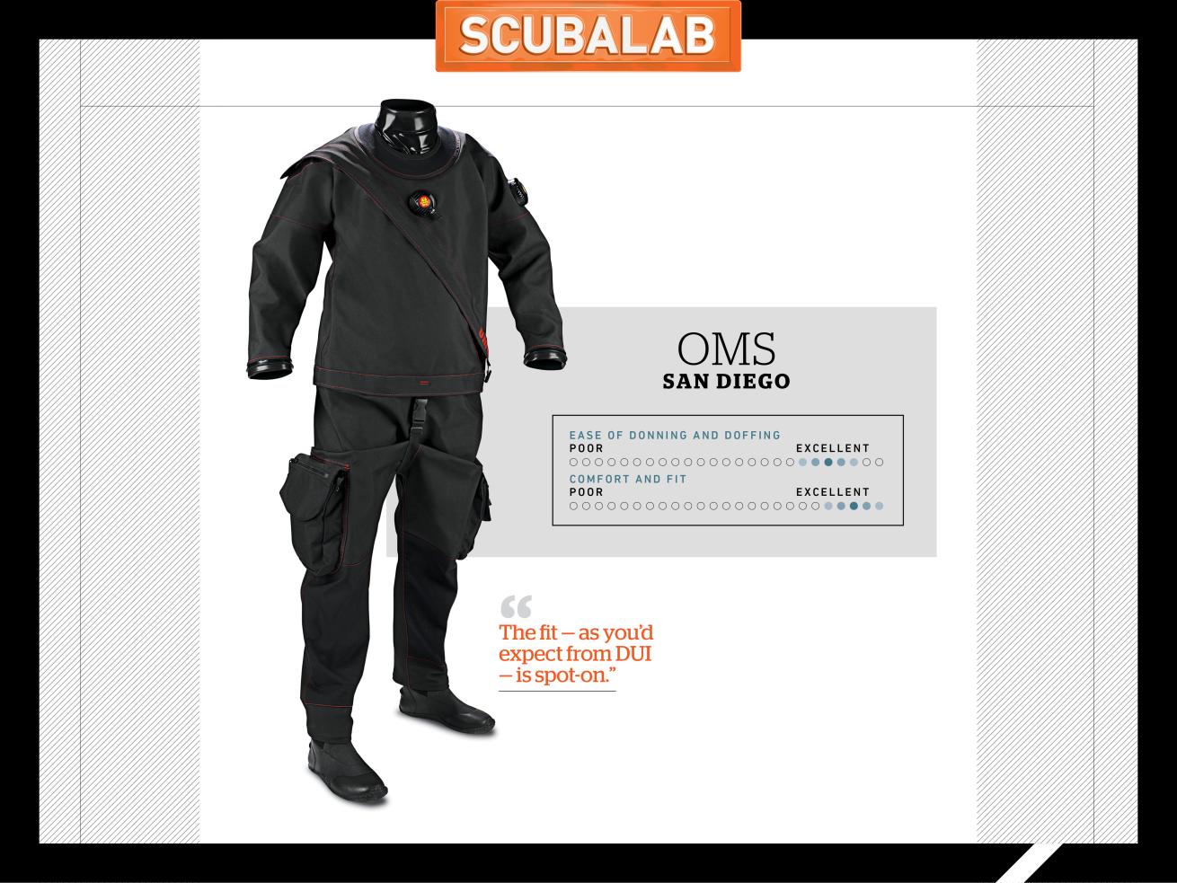 ScubaLab Drysuit Review OMS San Diego