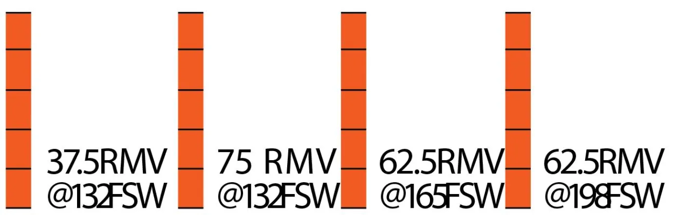Mares Ultra 72X Breathing Simulator Results