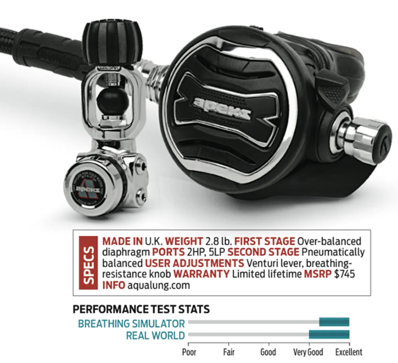 scuba diving regulator review 