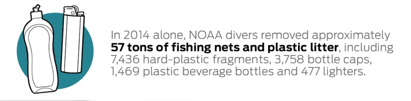 marine debris ocean plastic facts