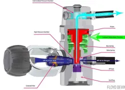 how-regulator-works.jpg.webp
