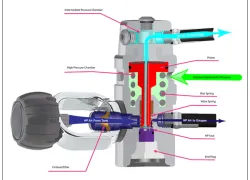 Scuba Diving First Stage Regulator Diagram Illustration